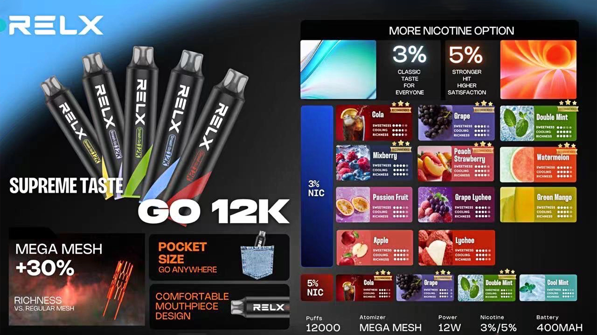 RELX SMASH GO 12K พอตใช้แล้วทิ้ง 12000 คำ MEGA MESH